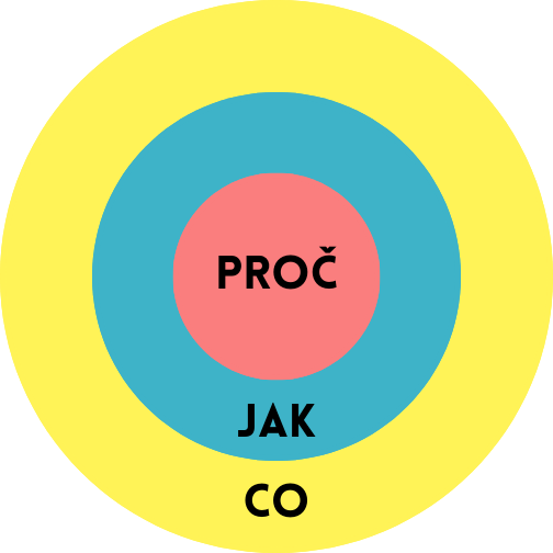 Proč